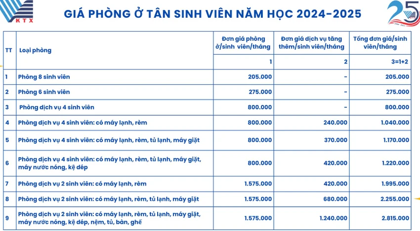 Giá thuê ký túc xá các trường đại học ở TP.HCM cao nhất 3,4 triệu đồng/tháng - Ảnh 1.