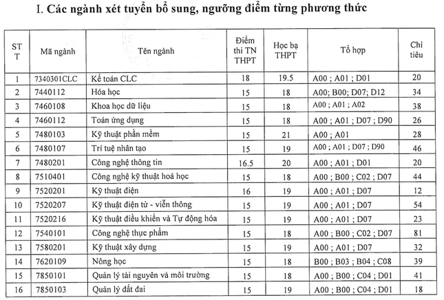 Hàng loạt trường công bố tuyển bổ sung từ 15 đến hơn 26 điểm: Cơ hội nào cho thí sinh? - Ảnh 2.