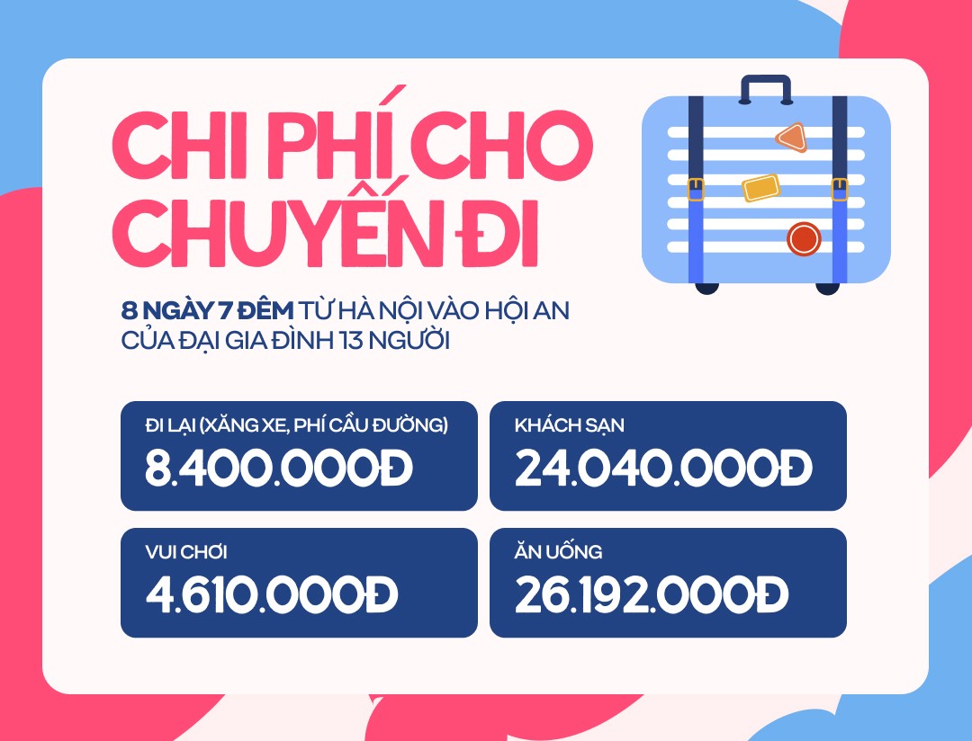 Đại gia đình 13 người lái xe từ Hà Nội vào Đà Nẵng: Chuyến đi 8 ngày 7 đêm mà chưa đến 5 triệu/người! - Ảnh 6.