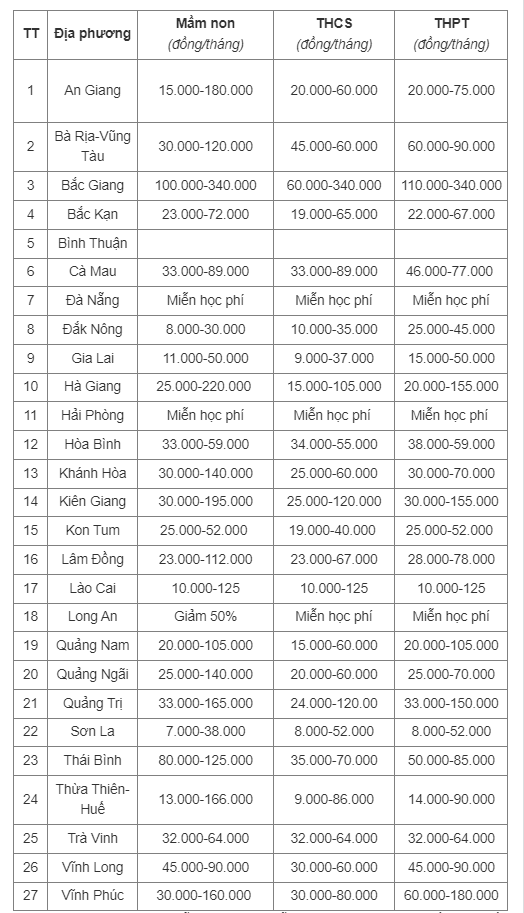 Gần 30 tỉnh thành công bố học phí năm học 2024 - 2025 - Ảnh 1.