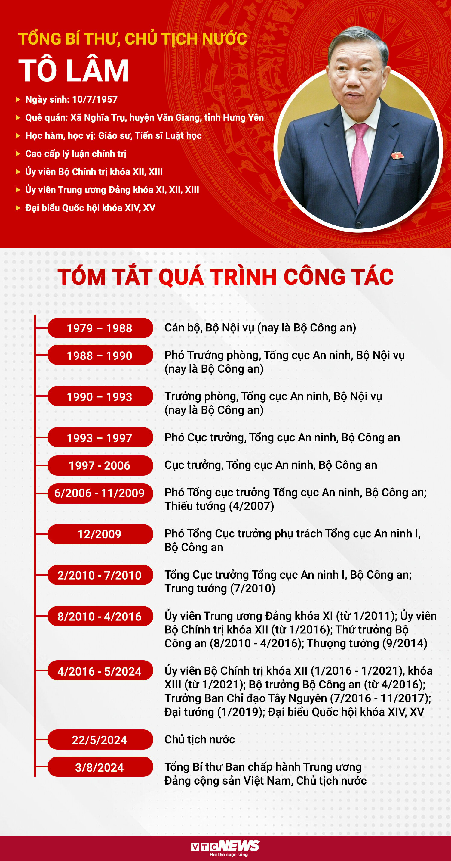 Infographic: Sự nghiệp Tổng Bí thư, Chủ tịch nước Tô Lâm - Ảnh 1.