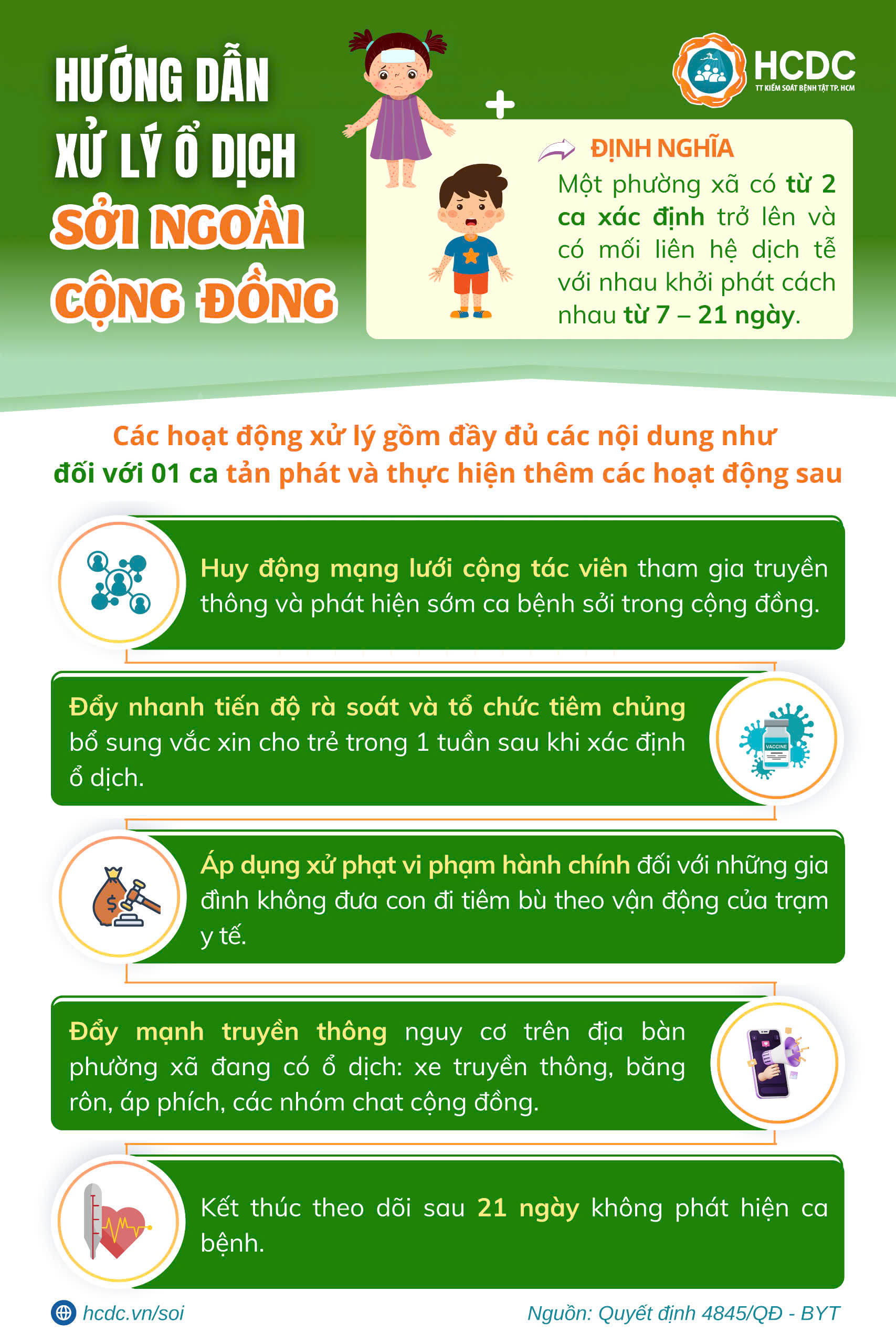 Infographic: Hướng dẫn giám sát và phòng chống bệnh sởi - Ảnh 3.