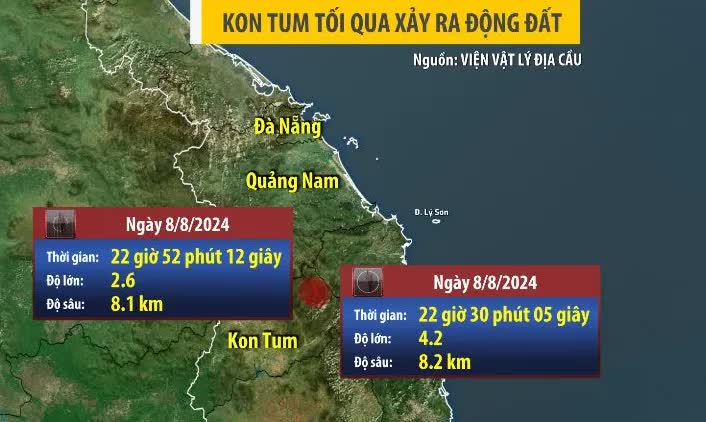 Kon Tum lại xảy ra động đất khá mạnh - Ảnh 1.