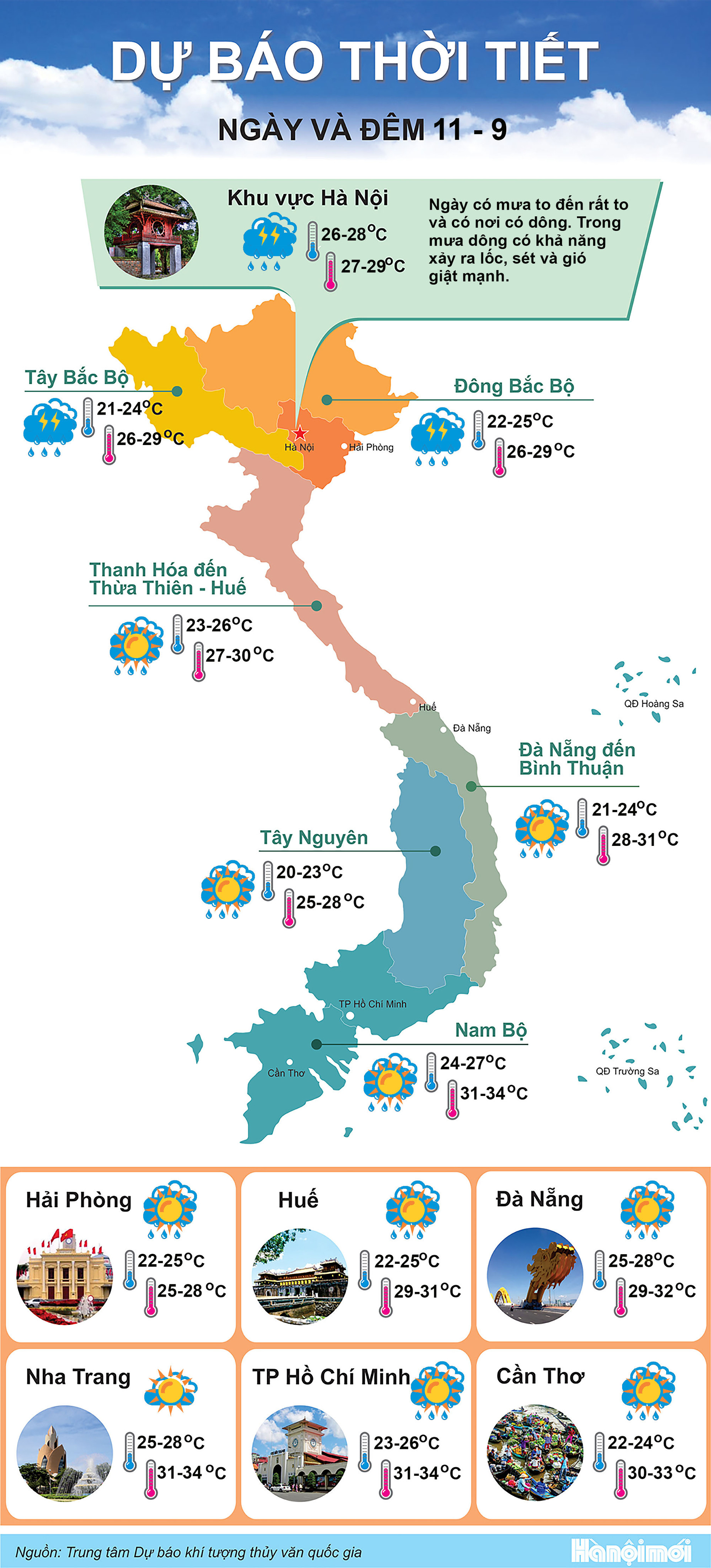 Mực nước sông Hồng lên báo động 2, Hà Nội có mưa to đến rất to- Ảnh 1.