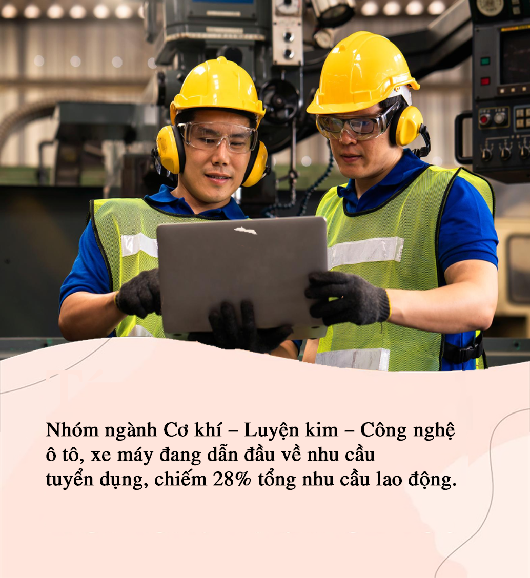 1 ngành thiếu nhân lực “trầm trọng”, tưởng chỉ dành cho nam, nay nữ giới cũng có thể nhận lương cao tới 90 triệu/tháng- Ảnh 2.