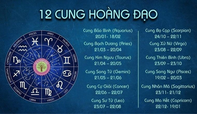 3 cung hoàng đạo nhận nhiều tin vui, công việc suôn sẻ ngày đầu tuần 16/9 - Ảnh 1.