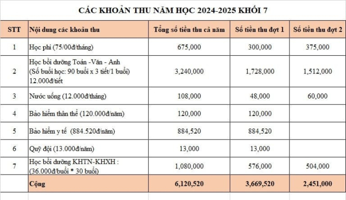 Bà mẹ Hà Nội liệt kê khoản tiền nộp đầu năm, nhìn mức học phí nhiều người không tin nổi: Có nhầm lẫn gì không? - Ảnh 1.