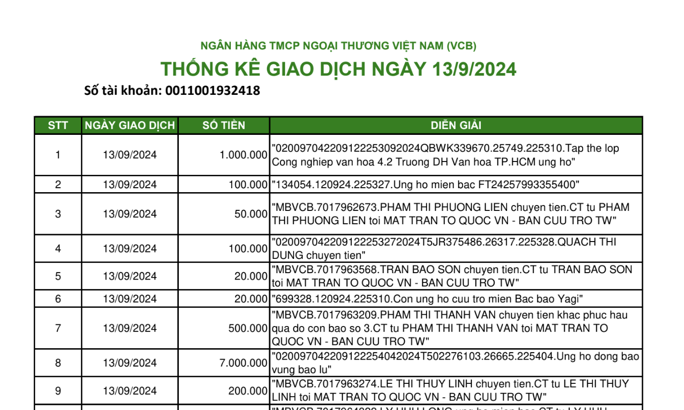 Mặt trận Tổ quốc tiếp tục công bố hơn 13.000 trang sao kê qua số tài khoản Vietcombank - Ảnh 1.