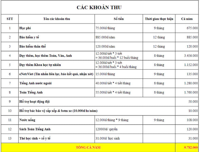 Bà mẹ Hà Nội liệt kê khoản tiền nộp đầu năm, nhìn mức học phí nhiều người không tin nổi: Có nhầm lẫn gì không? - Ảnh 2.