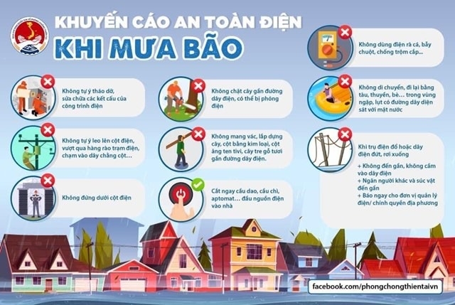 KHUYẾN CÁO NHỮNG VIỆC CẦN LÀM TRƯỚC, TRONG VÀ SAU BÃO- Ảnh 5.