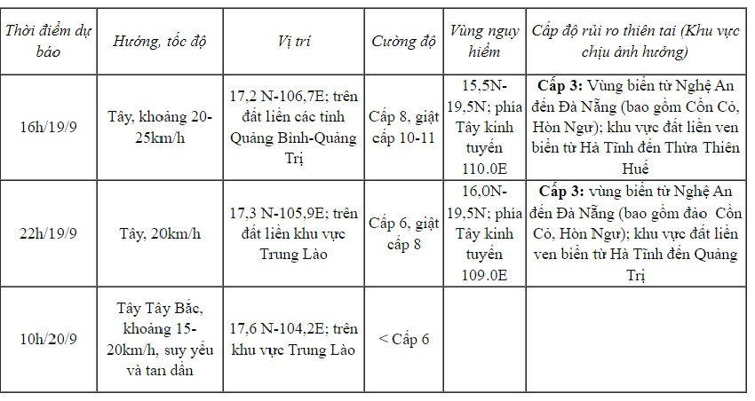 Bão số 4 tăng tốc đổ bộ vào Quảng Bình - Quảng Trị sớm hơn dự kiến; 350 xã ở miền Trung nguy cơ sạt lở đất- Ảnh 3.