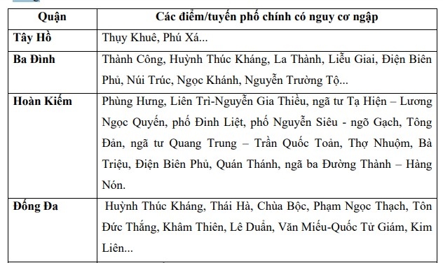 Dự báo Hà Nội tiếp tục mưa lớn trong 3-6h tới, nhiều tuyến phố có thể ngập sâu - Ảnh 1.