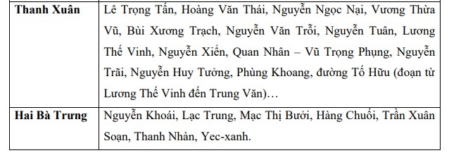 Dự báo Hà Nội tiếp tục mưa lớn trong 3-6h tới, nhiều tuyến phố có thể ngập sâu - Ảnh 2.