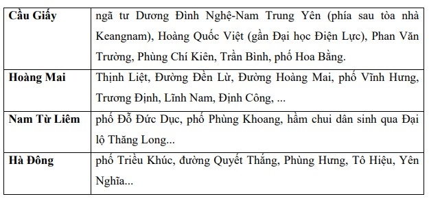 Dự báo Hà Nội tiếp tục mưa lớn trong 3-6h tới, nhiều tuyến phố có thể ngập sâu - Ảnh 3.