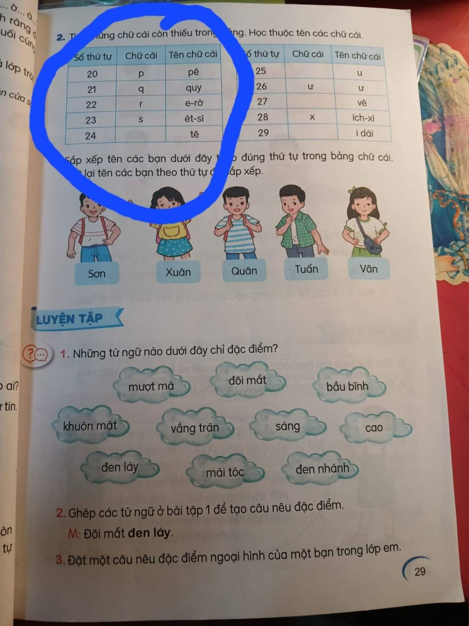 Chữ cái tiếng Việt gây "sóng gió" nhất mạng xã hội hôm nay: Con học mỗi lớp đọc mỗi kiểu, phụ huynh quá hoang mang - Ảnh 1.