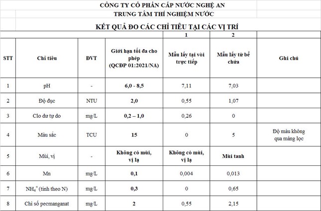 Vụ hàng chục người ngộ độc ở chung cư: Súc rửa bể ngầm, cấp nước mới cho dân - Ảnh 3.