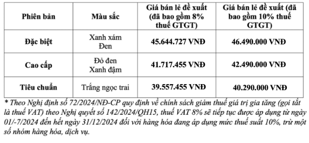 Honda LEAD 125cc - Thoát mác ninja, khai phá diện mạo mới, thổi bùng chất riêng cá tính - Ảnh 5.