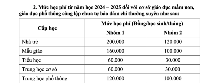 Tin vui: Từ năm học 2025 - 2026, đây là đối tượng tiếp theo được miễn học phí, phụ huynh cần lưu ý - Ảnh 1.