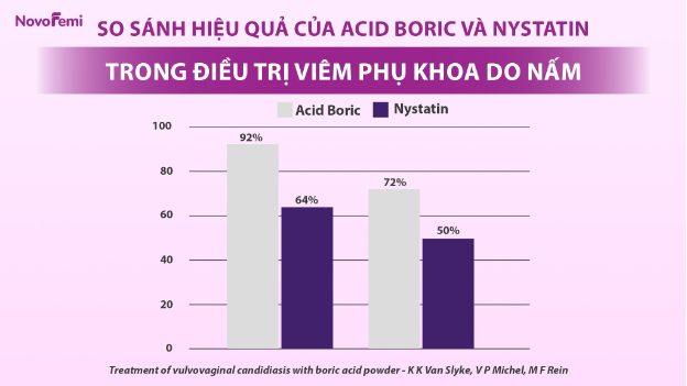 Acid boric – Hoạt chất điều trị nấm từ Hiệp hội Bệnh truyền nhiễm Hoa Kỳ - Ảnh 3.