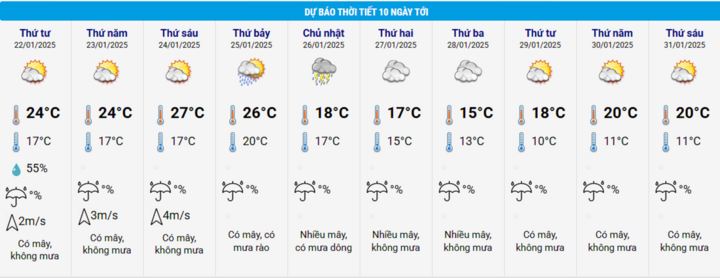 Thời tiết Tết Nguyên đán 2025: Hà Nội rét đậm, không mưa - Ảnh 2.