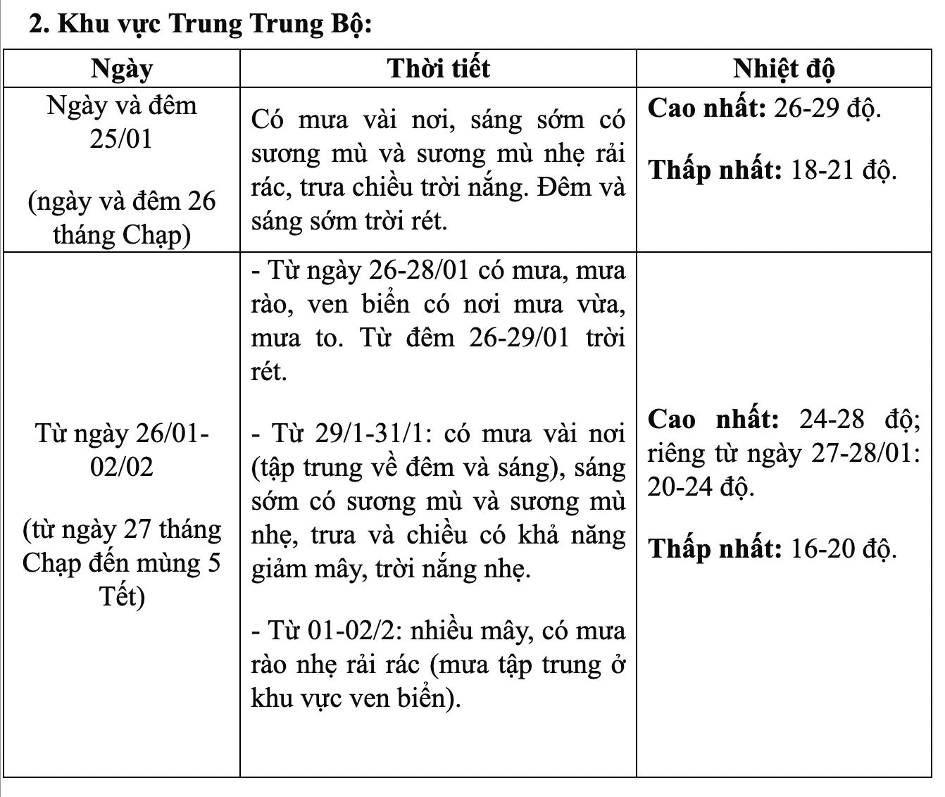 Chi tiết nhiệt độ các vùng dịp Tết Nguyên đán 2025: Miền Bắc rét đậm kèm mưa phùn, vùng núi có nơi dưới 3 độ C - Ảnh 3.