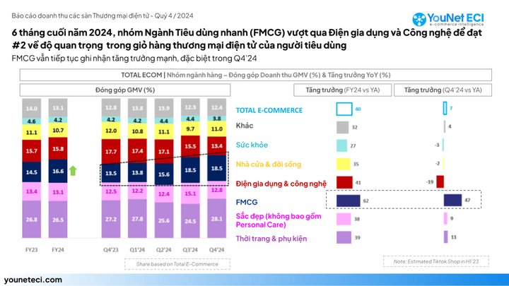 Năm 2024 người dùng thích mua sắm online trên sàn thương mại điện tử nào nhất? - Ảnh 3.