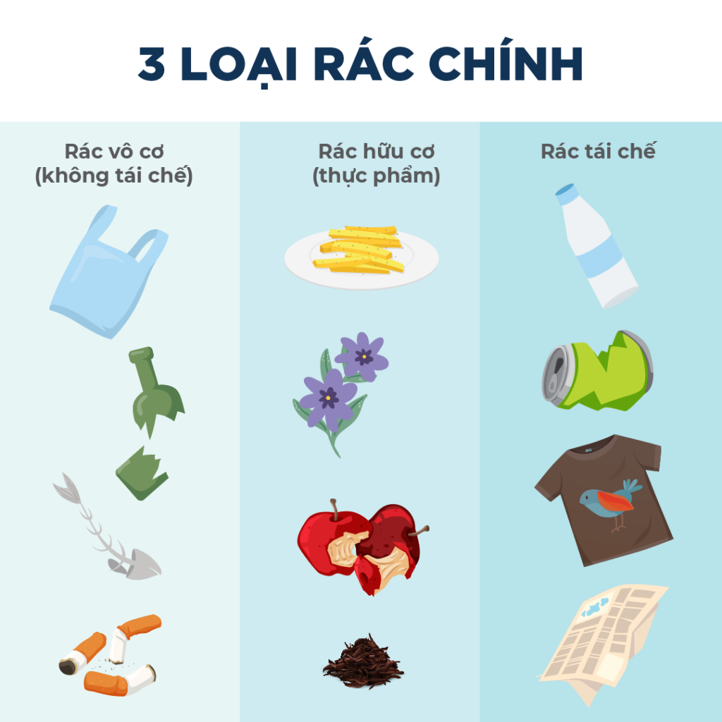 Không phân loại rác bị phạt đến 1 triệu đồng: Cách để phân loại rác thải đúng cách cho khỏi mất tiền! - Ảnh 1.