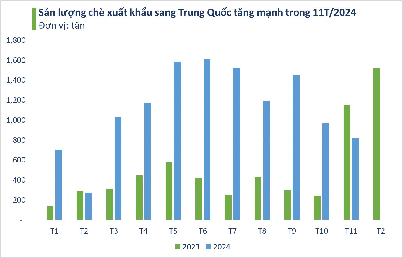 'Vàng xanh' quý hiếm của Việt Nam chỉ xuất hiện tại 1/6 các quốc gia trên thế giới: Trung Quốc mạnh tay săn lùng, thu về hàng trăm triệu USD - Ảnh 3.