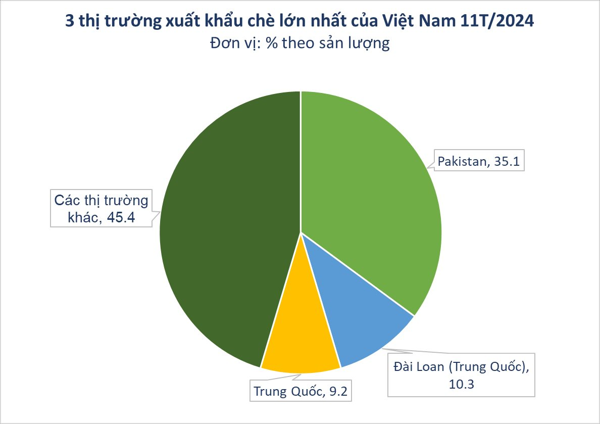 'Vàng xanh' quý hiếm của Việt Nam chỉ xuất hiện tại 1/6 các quốc gia trên thế giới: Trung Quốc mạnh tay săn lùng, thu về hàng trăm triệu USD - Ảnh 2.