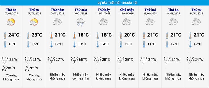 Dự báo thời tiết 10 ngày tới: Đón không khí lạnh tăng cường, Hà Nội rét 11 độ C - Ảnh 2.