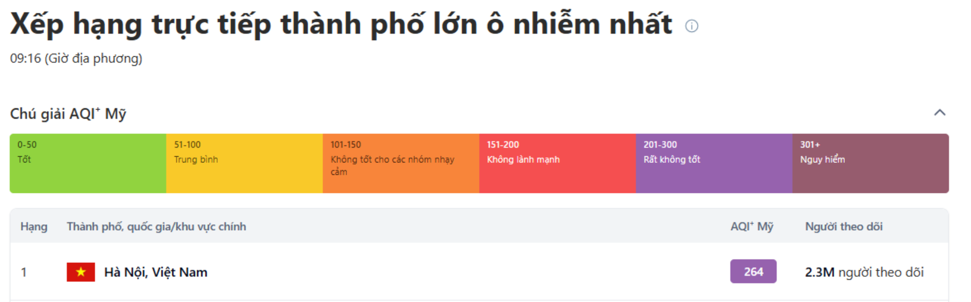 Đề xuất cho học sinh nghỉ nếu ô nhiễm không khí ở mức nguy hại liên tiếp 3 ngày - Ảnh 2.