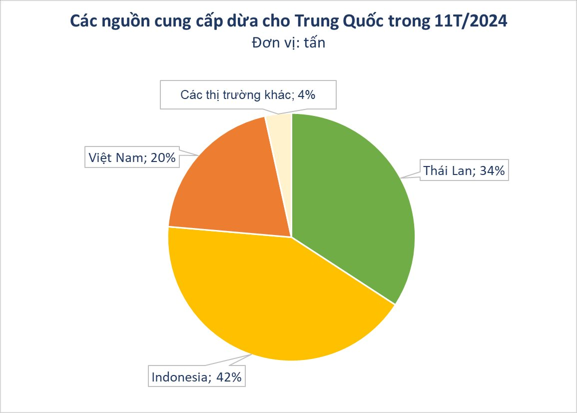 Sau sầu riêng, một báu vật triệu đô của Việt Nam khiến người Trung Quốc mê đắm: xuất khẩu hàng trăm nghìn tấn, thị phần lọt top 3- Ảnh 2.