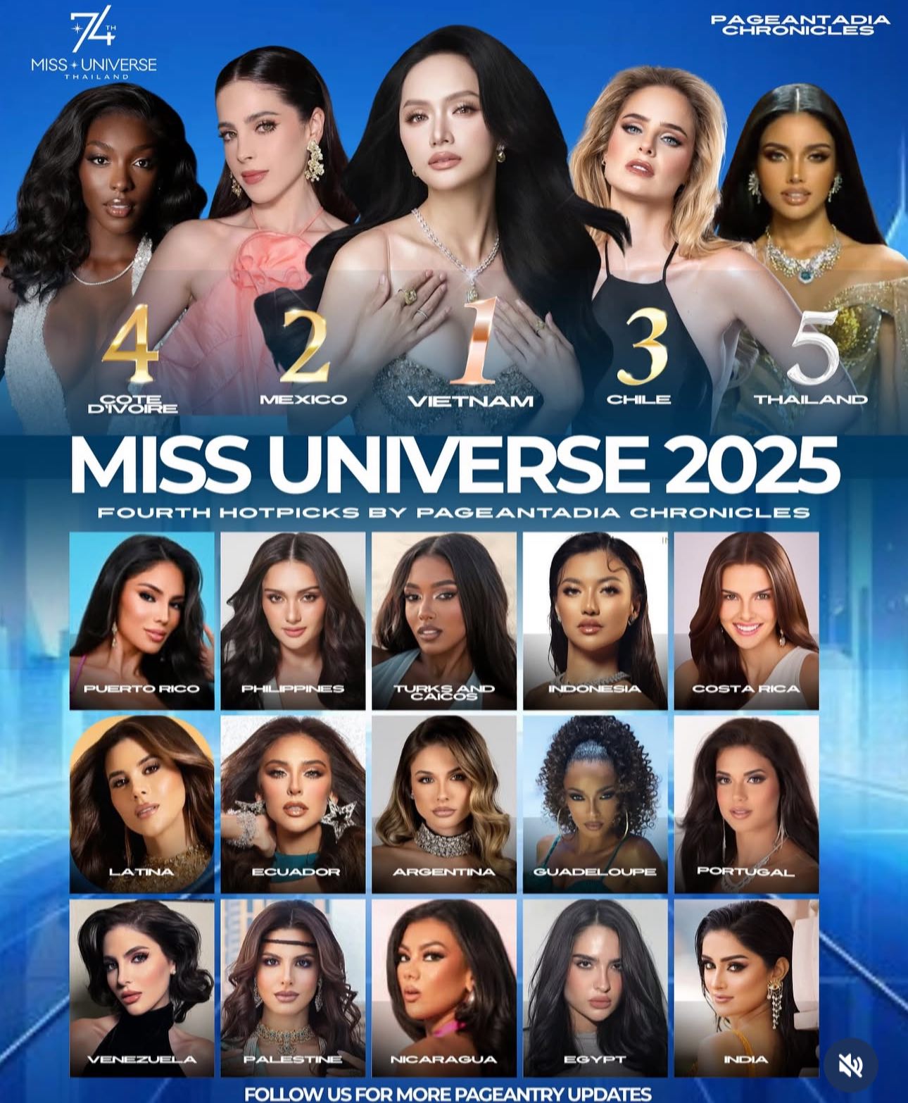 Kết quả không ngờ của Hương Giang tại Miss Universe 2025 - Ảnh 1.