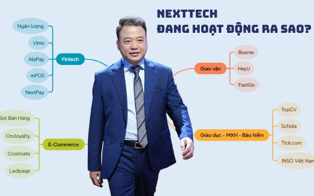 Hệ sinh thái NextTech của Shark Bình: Nhiều pháp nhân đã ngừng kinh doanh, trong đó có startup Fastgo - Ảnh 1. Hệ sinh thái NextTech của Shark Bình: Nhiều pháp nhân đã ngừng kinh doanh, trong đó có startup Fastgo - Ảnh 1.