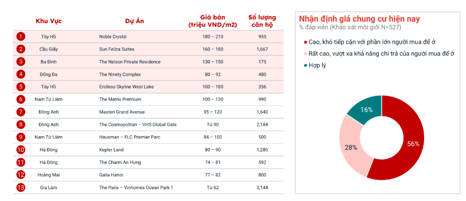 gia-chung-cu-hn10-17600508437771245004595-1760078642498-17600786426721693178247.png