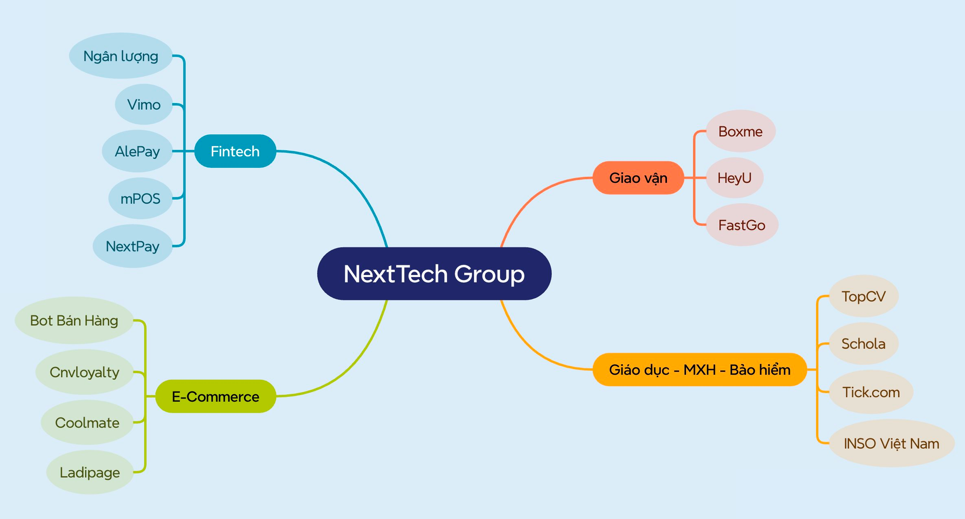 Hệ sinh thái NextTech của Shark Bình: Nhiều pháp nhân đã ngừng kinh doanh, trong đó có startup Fastgo - Ảnh 2. Hệ sinh thái NextTech của Shark Bình: Nhiều pháp nhân đã ngừng kinh doanh, trong đó có startup Fastgo - Ảnh 2.