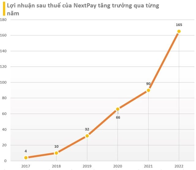 Hệ sinh thái NextTech của Shark Bình: Nhiều pháp nhân đã ngừng kinh doanh, trong đó có startup Fastgo - Ảnh 4. Hệ sinh thái NextTech của Shark Bình: Nhiều pháp nhân đã ngừng kinh doanh, trong đó có startup Fastgo - Ảnh 4.