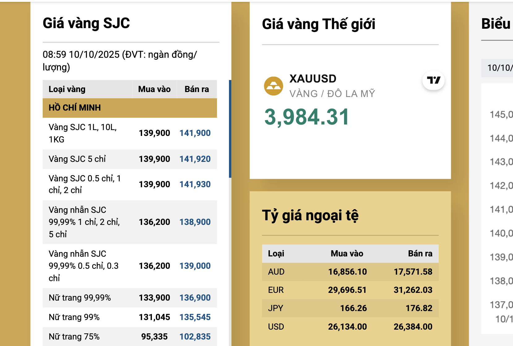 Giá vàng giảm mạnh sau khi xóa độc quyền vàng miếng tại việt nam - Ảnh 3. Giá vàng giảm mạnh sau khi xóa độc quyền vàng miếng tại việt nam - Ảnh 3.