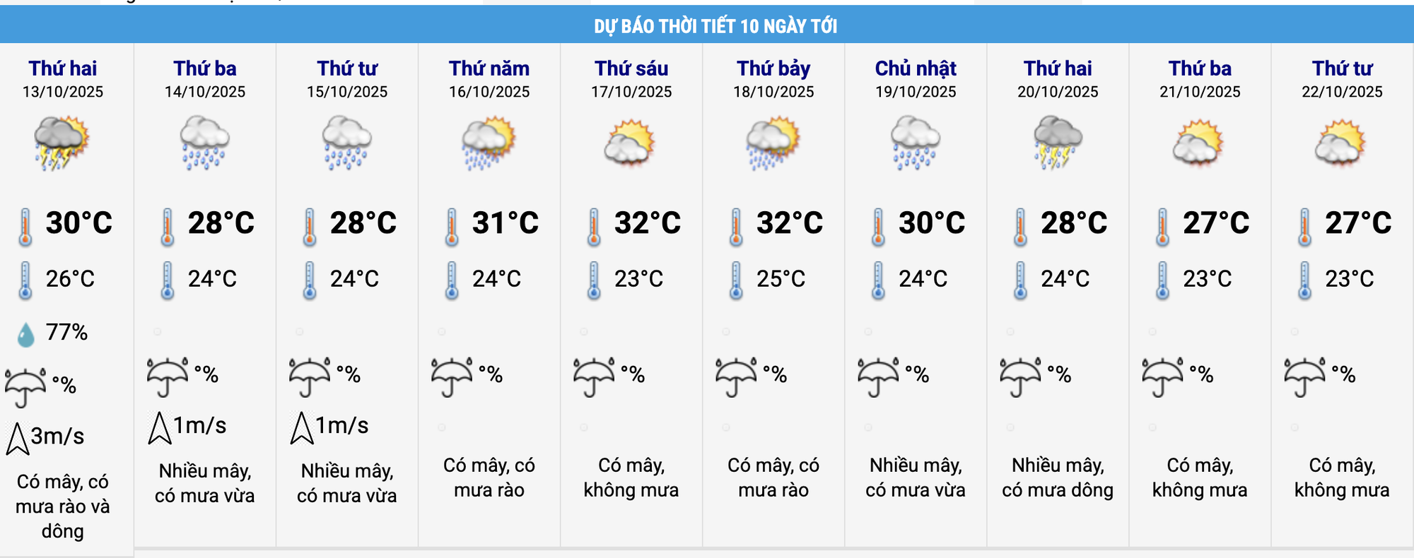 Miền Bắc sắp đón không khí lạnh, bất ngờ nhiệt độ thấp nhất tại Hà Nội - Ảnh 1.