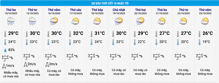 Không khí lạnh tràn về, miền Bắc mưa kéo dài - Ảnh 1.
