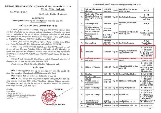 63 năm Tạp chí Thanh niên đồng hành cùng bạn đọc cả nước vững bước tiến vào kỷ nguyên giàu mạnh hùng cường của dân tộc- Ảnh 15. 63 năm Tạp chí Thanh niên đồng hành cùng bạn đọc cả nước vững bước tiến vào kỷ nguyên giàu mạnh hùng cường của dân tộc- Ảnh 15.