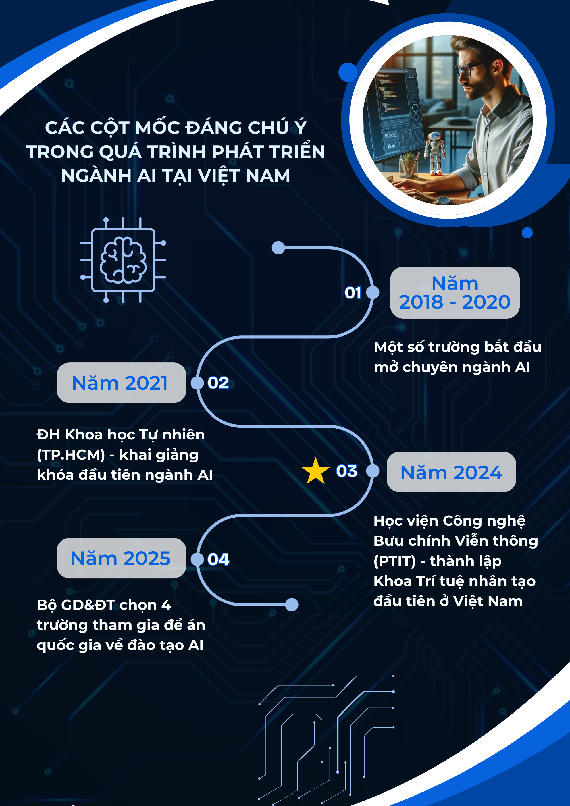 1 “ngành học của tương lai”, được dự đoán siêu hot ở năm 2030: 91% lãnh đạo doanh nghiệp Việt muốn tuyển, có trường đầu tư cơ sở đào tạo đến 693,93 tỷ đồng - Ảnh 2. 1 “ngành học của tương lai”, được dự đoán siêu hot ở năm 2030: 91% lãnh đạo doanh nghiệp Việt muốn tuyển, có trường đầu tư cơ sở đào tạo đến 693,93 tỷ đồng - Ảnh 2.