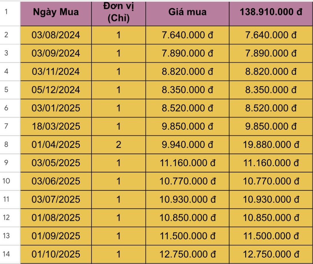 Bức ảnh sao kê không phải ai cũng có- Ảnh 1. Bức ảnh sao kê không phải ai cũng có- Ảnh 1.