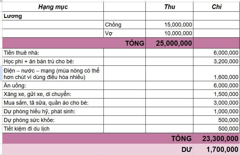 Vợ chồng Hà Nội thu nhập 25 triệu, tháng nào cũng lo hết tiền- Ảnh 1. Vợ chồng Hà Nội thu nhập 25 triệu, tháng nào cũng lo hết tiền- Ảnh 1.
