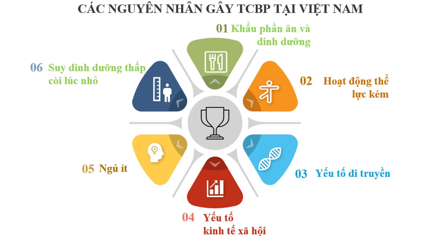 Giải mã cân nặng theo ‘Góc nhìn 360 độ’: Hiểu đúng để sống khỏe - Ảnh 2. Giải mã cân nặng theo ‘Góc nhìn 360 độ’: Hiểu đúng để sống khỏe - Ảnh 2.