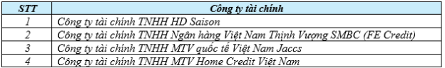 Lên đời Sh mode hưởng trọn ưu đãi lãi suất 0% cùng chính sách hỗ trợ tài chính linh hoạt từ Honda - Ảnh 4.