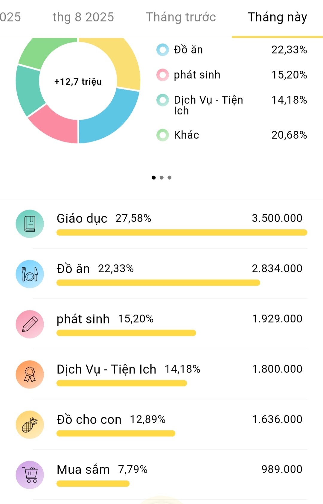Bảng chi tiêu của vợ chồng thu nhập 14 triệu, nuôi 1 con - Ảnh 1. Bảng chi tiêu của vợ chồng thu nhập 14 triệu, nuôi 1 con - Ảnh 1.