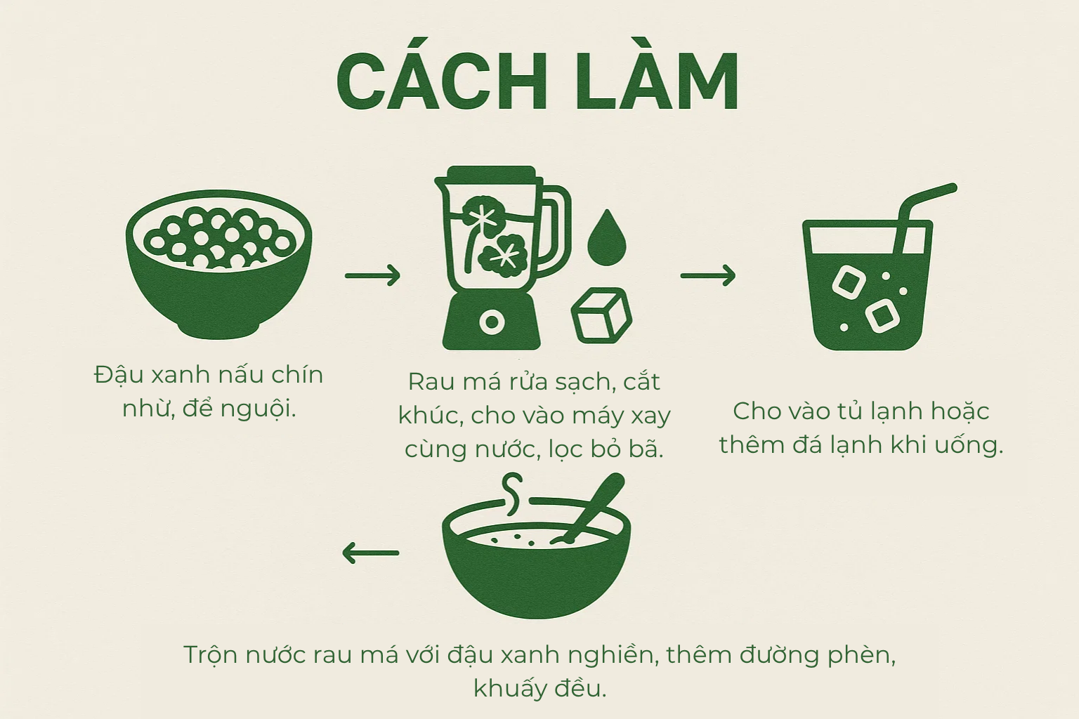 Loại rau được ví như Loại rau được ví như