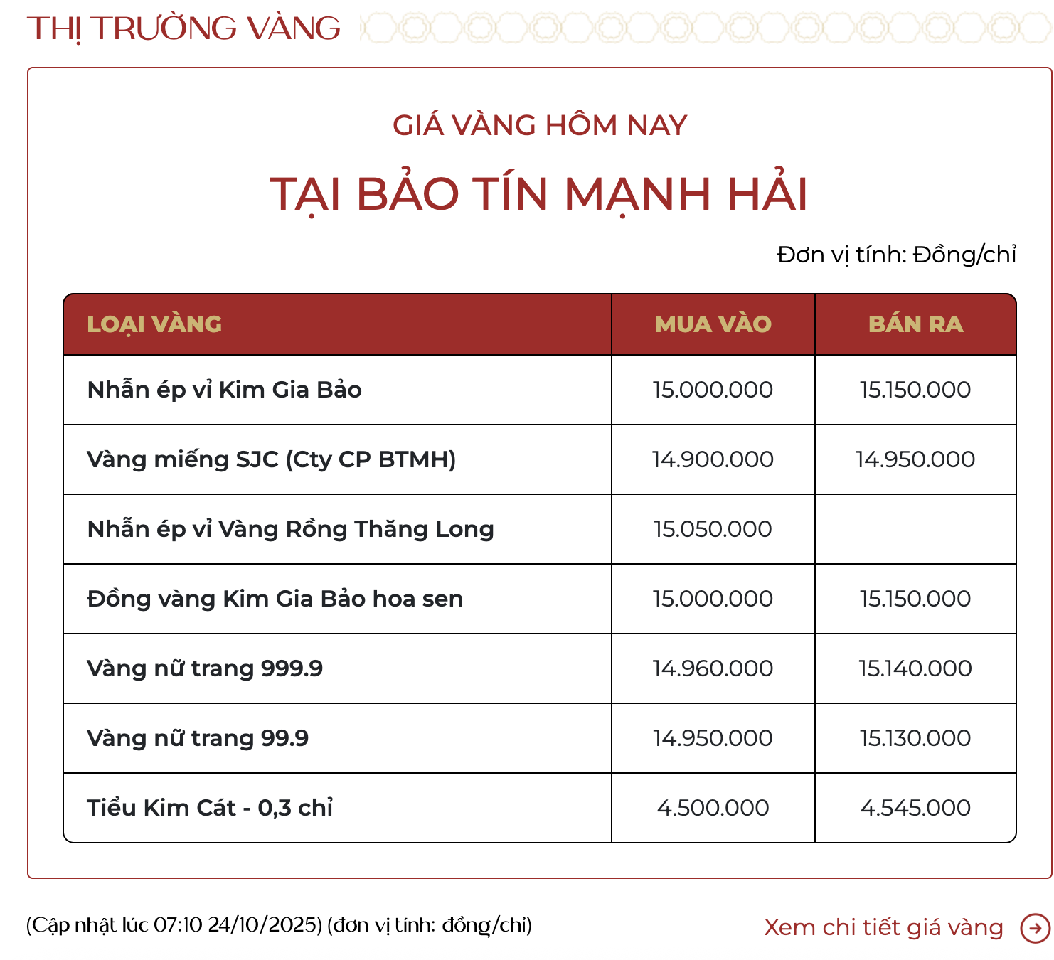 Sáng 24/10: Giá vàng tiếp tục hồi phục, vàng miếng lên 149,5 triệu đồng/lượng - Ảnh 1. Sáng 24/10: Giá vàng tiếp tục hồi phục - Ảnh 1.