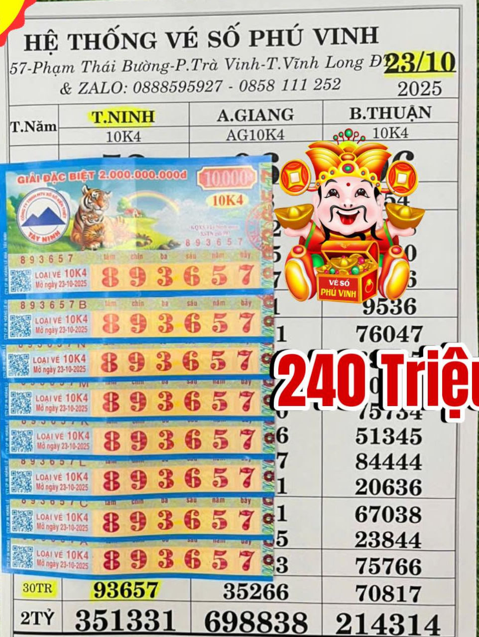 Xổ số miền Nam: Nam công nhân trúng giải đặc biệt Sau khi mua vé số thăm bệnh - Ảnh 2. Xổ số miền Nam: Nam công nhân trúng giải đặc biệt Sau khi mua vé số thăm bệnh - Ảnh 2.